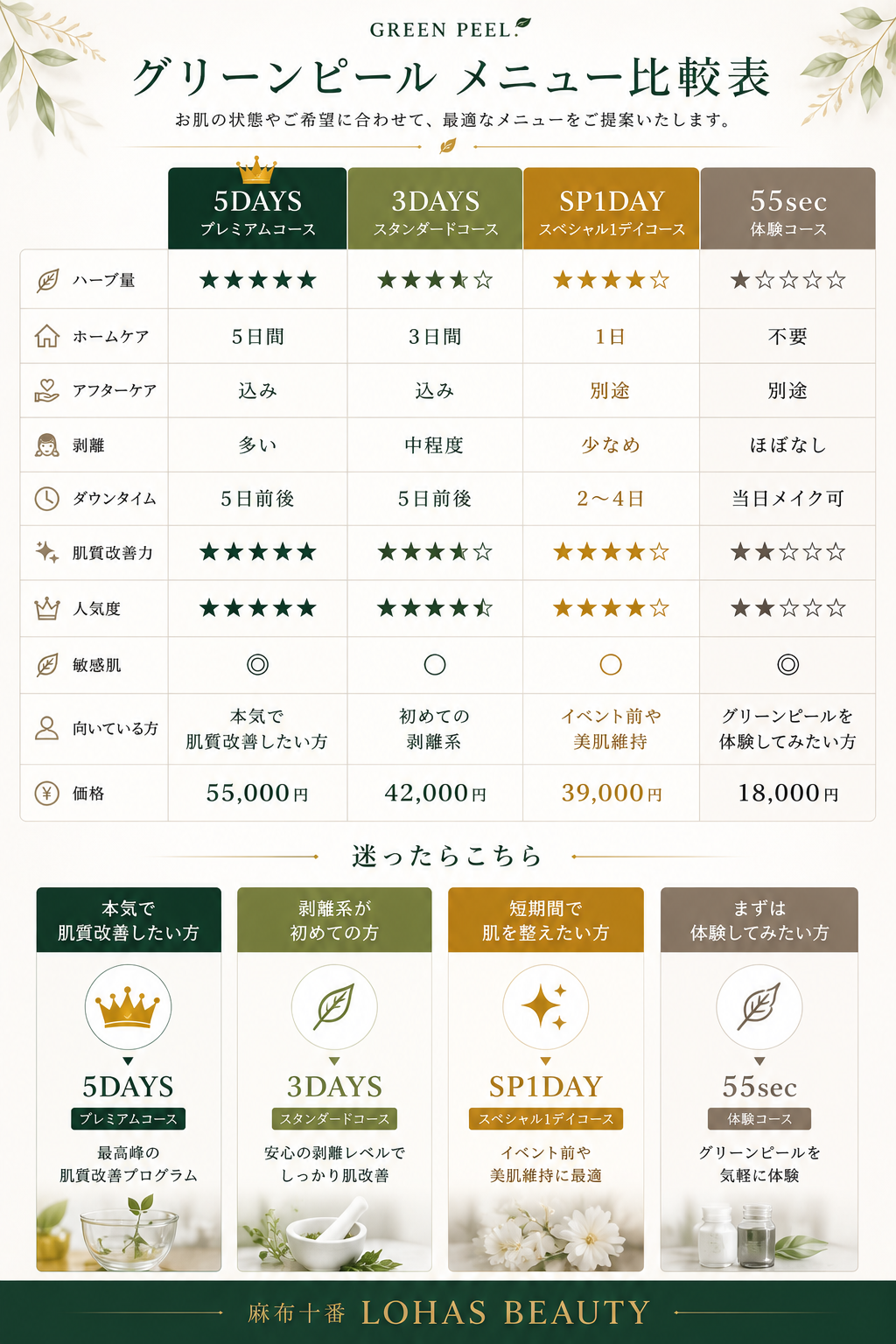 グリーンピール価格・メニュー