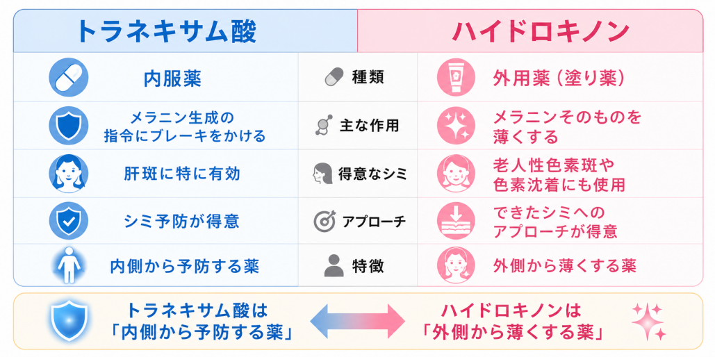 ハイドロキノンの効果と副作用、使い方、リスク、合わない人は?
