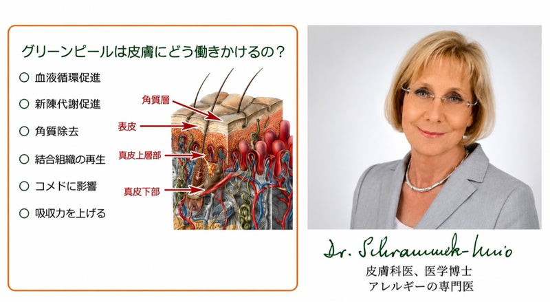 グリーンピール効果・働き・皮膚再生
